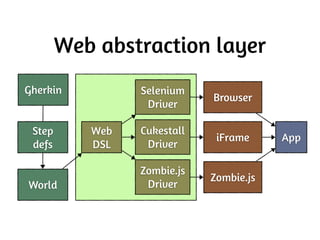 .net, PHP, Java, ...
 