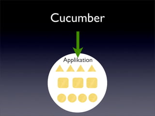 Cucumber


 Applikation
 