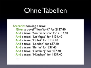 Ohne Tabellen
Scenario: booking a Travel
  Given a travel “New York” for 2137.40
  And a travel “San Francisco” for 2137.40
  And a travel “Las Vegas” for 1134.40
  And a travel “Dubai” for 3135.40
  And a travel “London” for 637.40
  And a travel “Berlin” for 337.40
  And a travel “Hamburg” for 437.40
  And a travel “München” for 1137.40
  ...
 