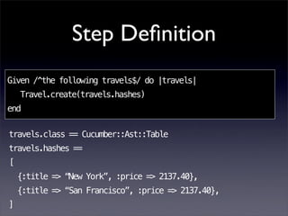 Step Deﬁnition
Given /^the following travels$/ do |travels|
    Travel.create(travels.hashes)
end

travels.class == Cucumber::Ast::Table
travels.hashes ==
[
    {:title => “New York”, :price => 2137.40},
    {:title => “San Francisco”, :price => 2137.40},
]
 