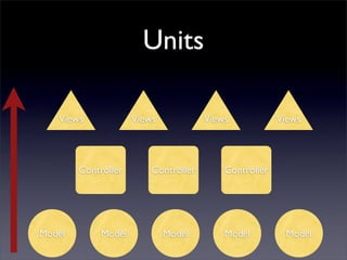 Units

   Views             Views            Views            Views




        Controller       Controller       Controller




Model        Model           Model        Model         Model
 