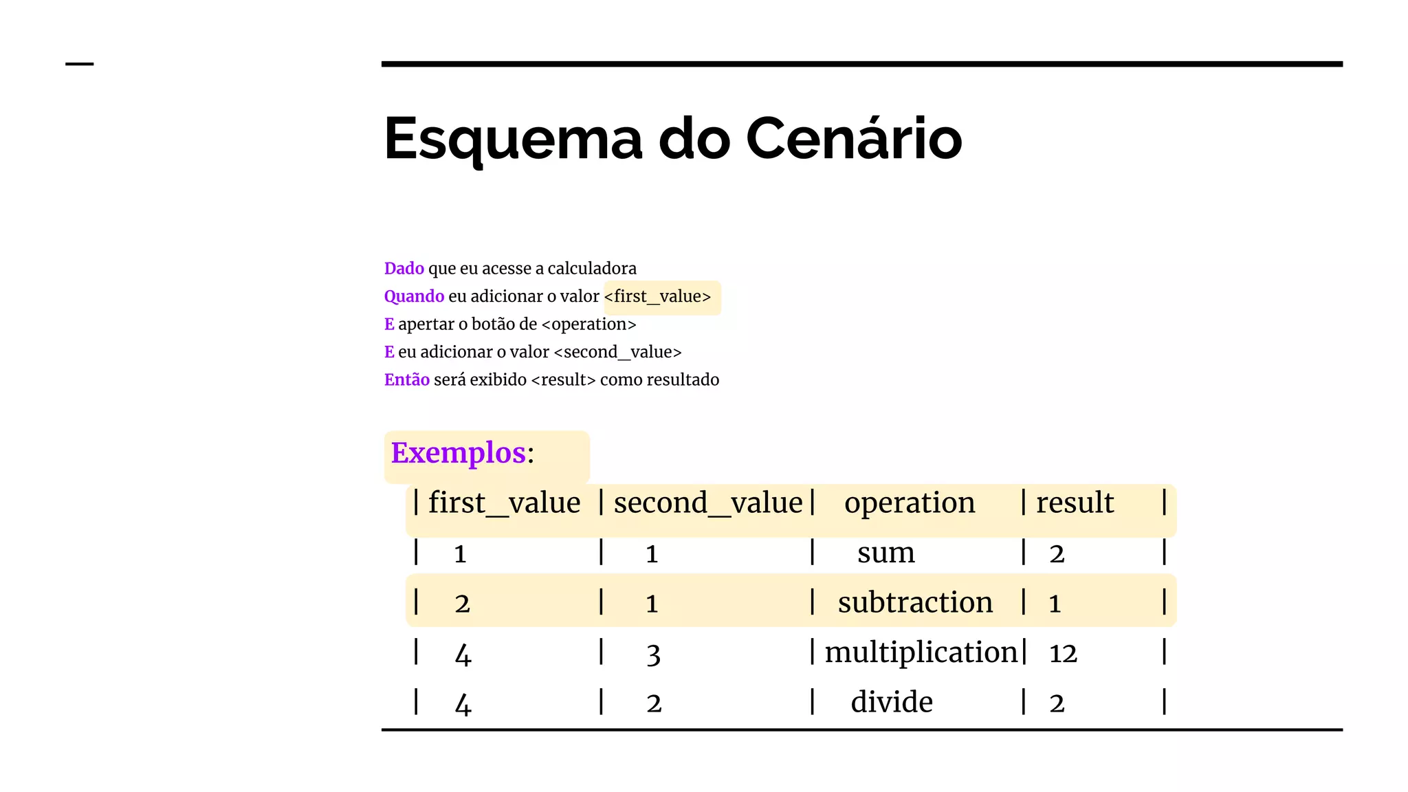 Esquema do Cenário
Dado que eu acesse a calculadora
Quando eu adicionar o valor <first_value>
E apertar o botão de <operation>
E eu adicionar o valor <second_value>
Então será exibido <result> como resultado
Exemplos:
| first_value | second_value| operation | result |
| 1 | 1 | sum | 2 |
| 2 | 1 | subtraction | 1 |
| 4 | 3 | multiplication| 12 |
| 4 | 2 | divide | 2 |
 