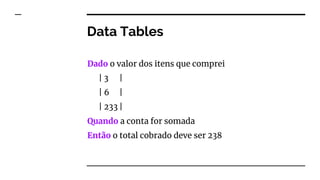 Data Tables
Dado o valor dos itens que comprei
| 3 |
| 6 |
| 233 |
Quando a conta for somada
Então o total cobrado deve ser 238
 
