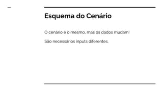 Esquema do Cenário
O cenário é o mesmo, mas os dados mudam!
São necessários inputs diferentes.
 