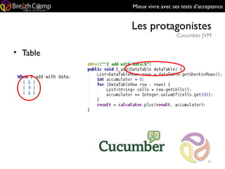 Mieux vivre avec ses tests d’acceptance
Les protagonistes
Cucumber JVM
11
• Table
 