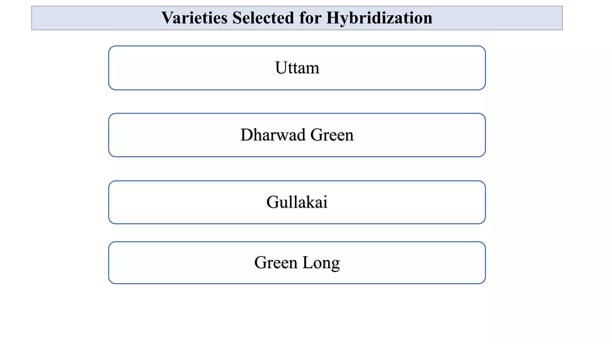 Varieties Selected for Hybridization
Uttam
Dharwad Green
Gullakai
Green Long