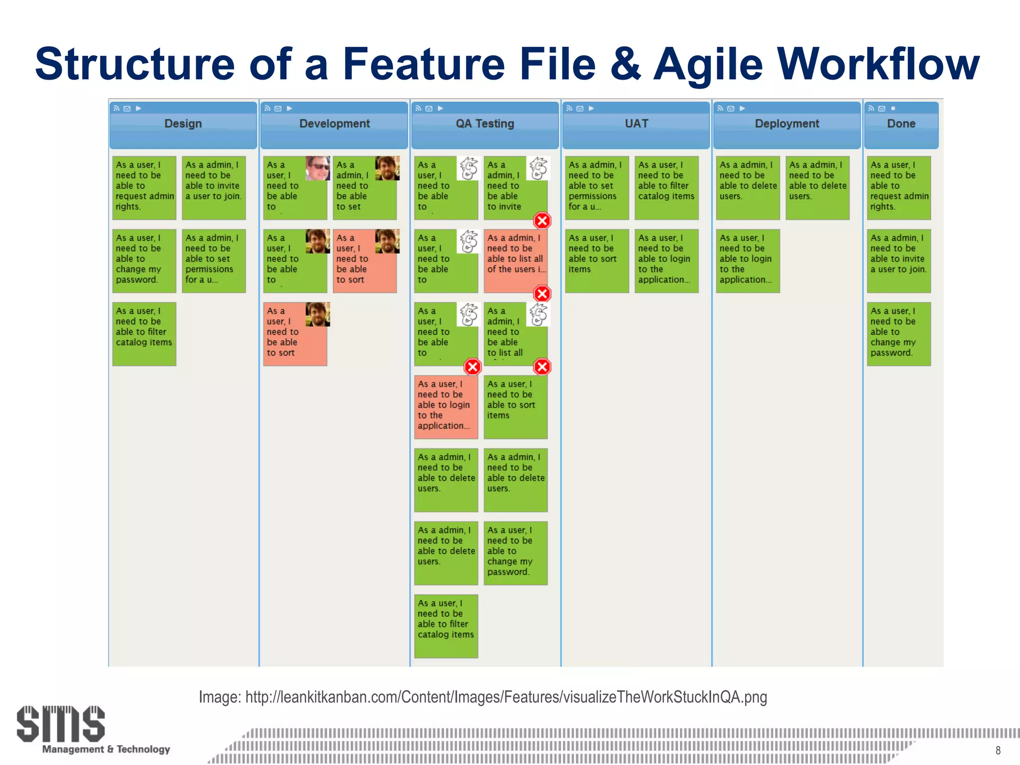 Structure of a Feature File & Agile Workflow Image: http://leankitkanban.com/Content/Images/Features/visualizeTheWorkStuckInQA.png 
