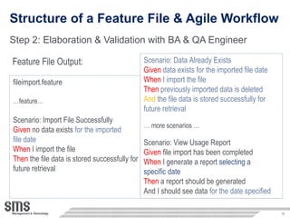 Structure of a Feature File & Agile Workflow Step 2:  Elaboration & Validation with BA & QA Engineer Feature File Output: Scenario: Data Already Exists Given   data exists for the imported file date When   I import the file Then   previously imported data is deleted And  the file data is stored successfully for future retrieval …  more scenarios … Scenario: View Usage Report Given  file import has been completed When  I generate a report  selecting a  specific date Then  a report should be generated And I should see data  for the date specified   fileimport.feature … feature… Scenario: Import File Successfully Given  no data exists  for the imported file date When  I import the file Then  the file data is stored successfully for future retrieval 