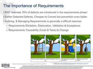 The Importance of Requirements NIST estimate 70% of defects are introduced in the requirements phase 1 Earlier Detected Defects, Cheaper to Correct but prevention even better Defining  & Managing Requirements is generally a difficult exercise Requirements Elicitation, Elaboration, Validation & Acceptance Requirements Traceability (Code & Tests) & Change Image:  http://www.jacobsen.no/anders/blog/archives/images/project.html 1  National Institute of Standards & Technology ( NIST) 2002 RTI Project 7007.011 