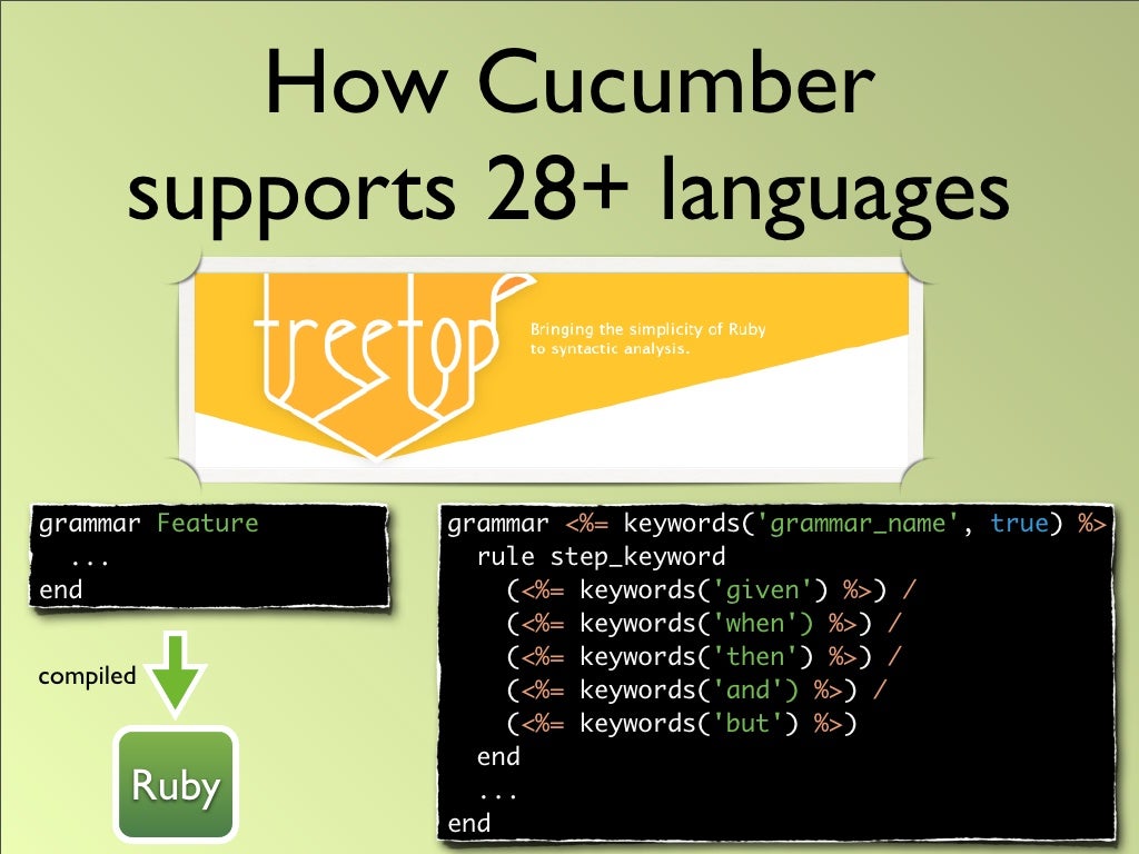 How Cucumber supports 28+ languages