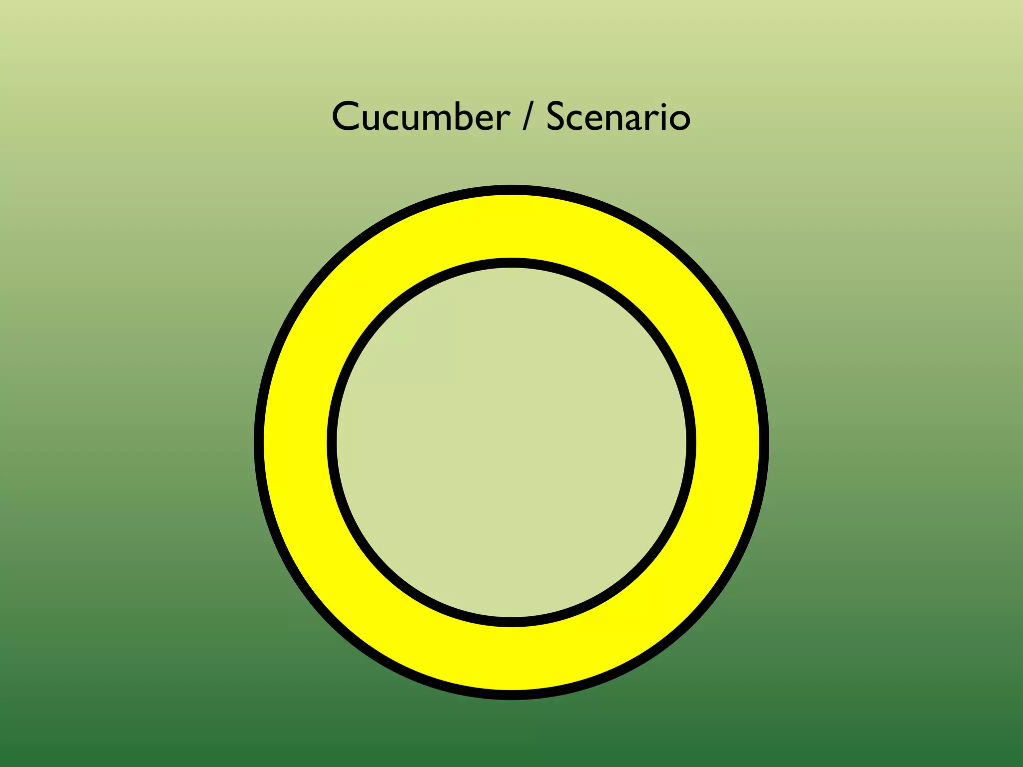 Outside-in Development with Cucumber and Rspec