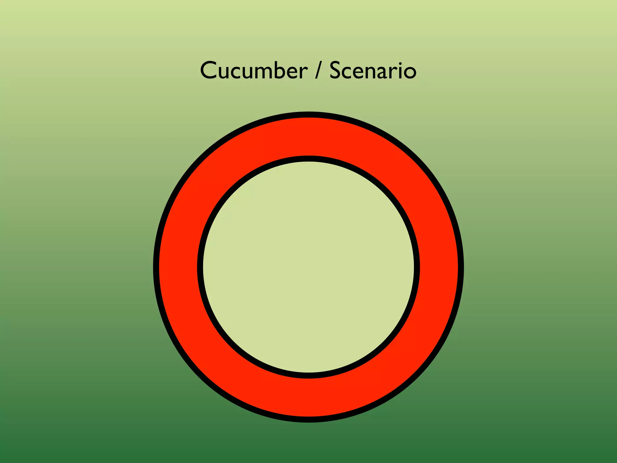Outside-in Development with Cucumber and Rspec