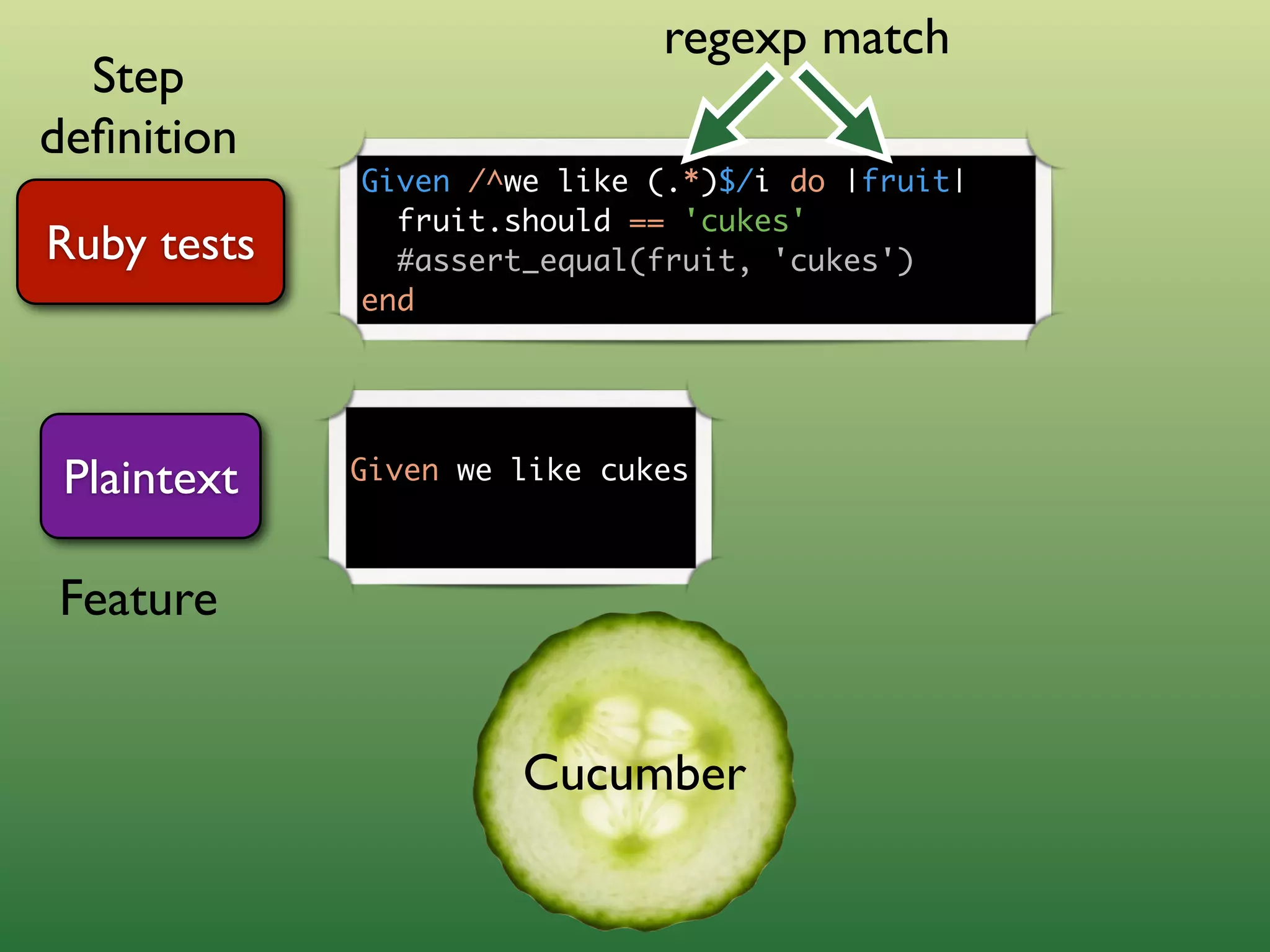 Outside-in Development with Cucumber and Rspec