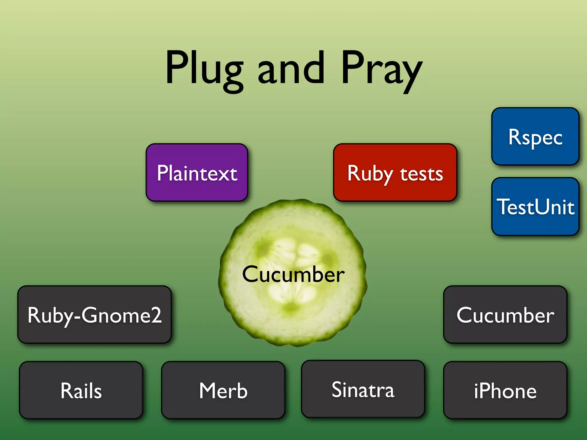 Outside-in Development with Cucumber and Rspec