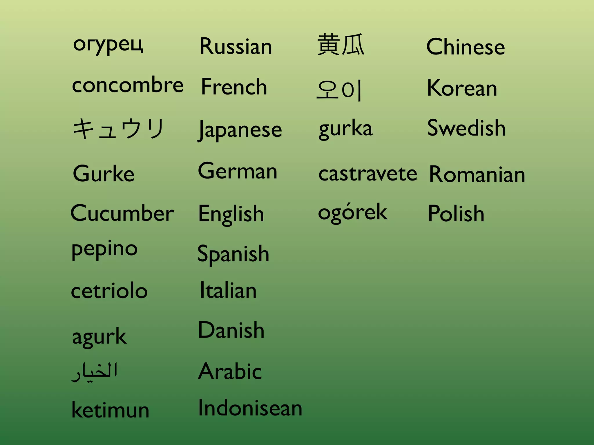 Outside-in Development with Cucumber and Rspec