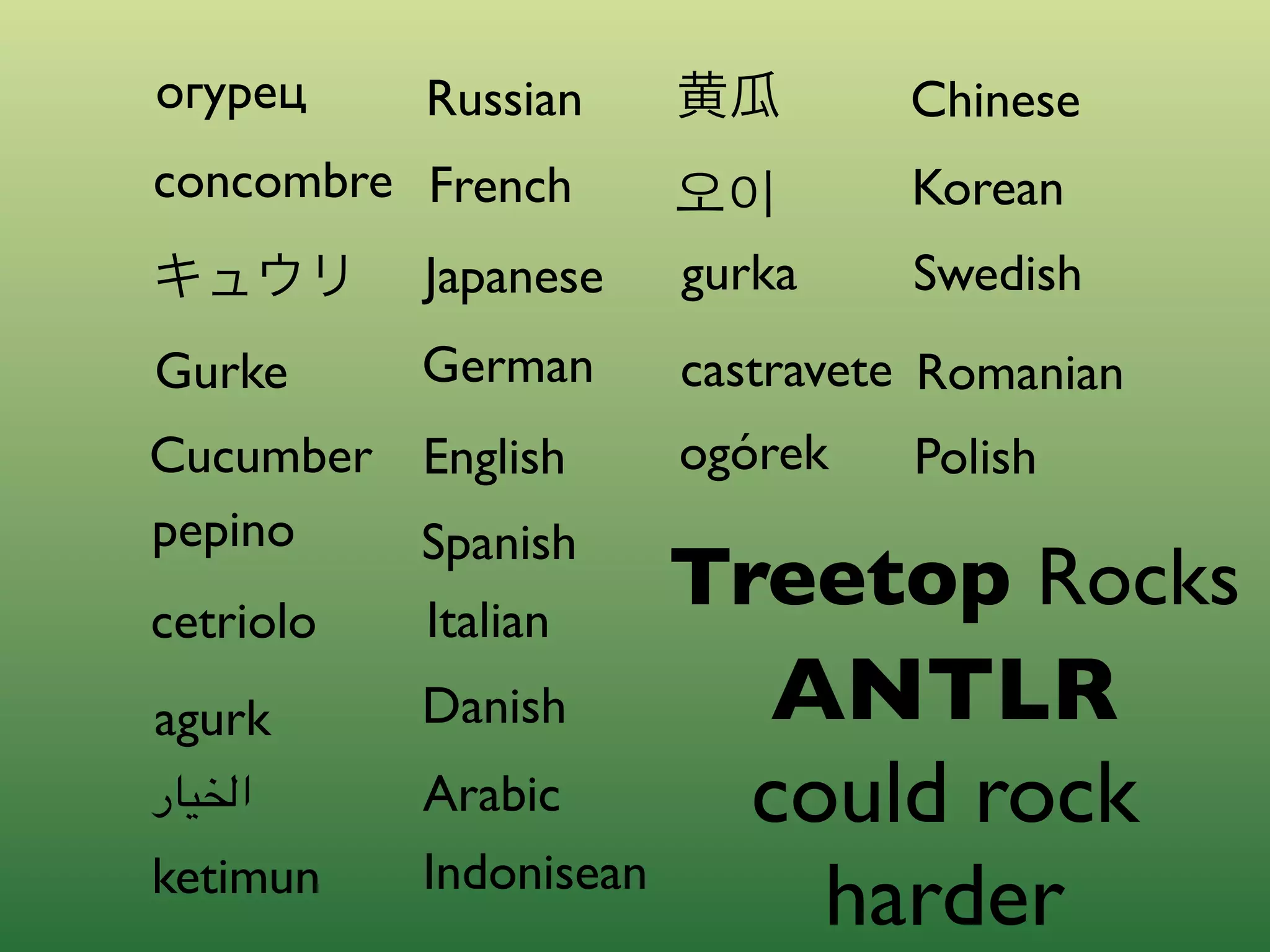 Outside-in Development with Cucumber and Rspec