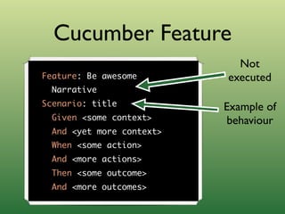 Outside-in Development with Cucumber and Rspec