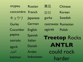 Outside-in Development with Cucumber and Rspec