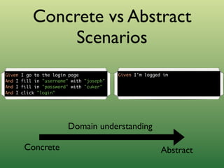 Outside-in Development with Cucumber and Rspec