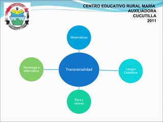 CENTRO EDUCATIVO RURAL MARÍA  AUXILIADORA CUCUTILLA 2011 
