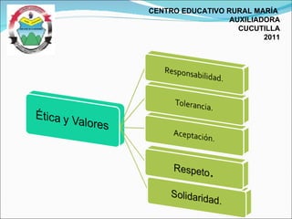 CENTRO EDUCATIVO RURAL MARÍA  AUXILIADORA CUCUTILLA 2011 