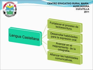 CENTRO EDUCATIVO RURAL MARÍA  AUXILIADORA CUCUTILLA 2011 