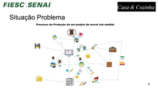 Situação Problema
5
 