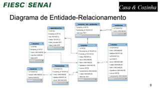 Diagrama de Entidade-Relacionamento
9
 