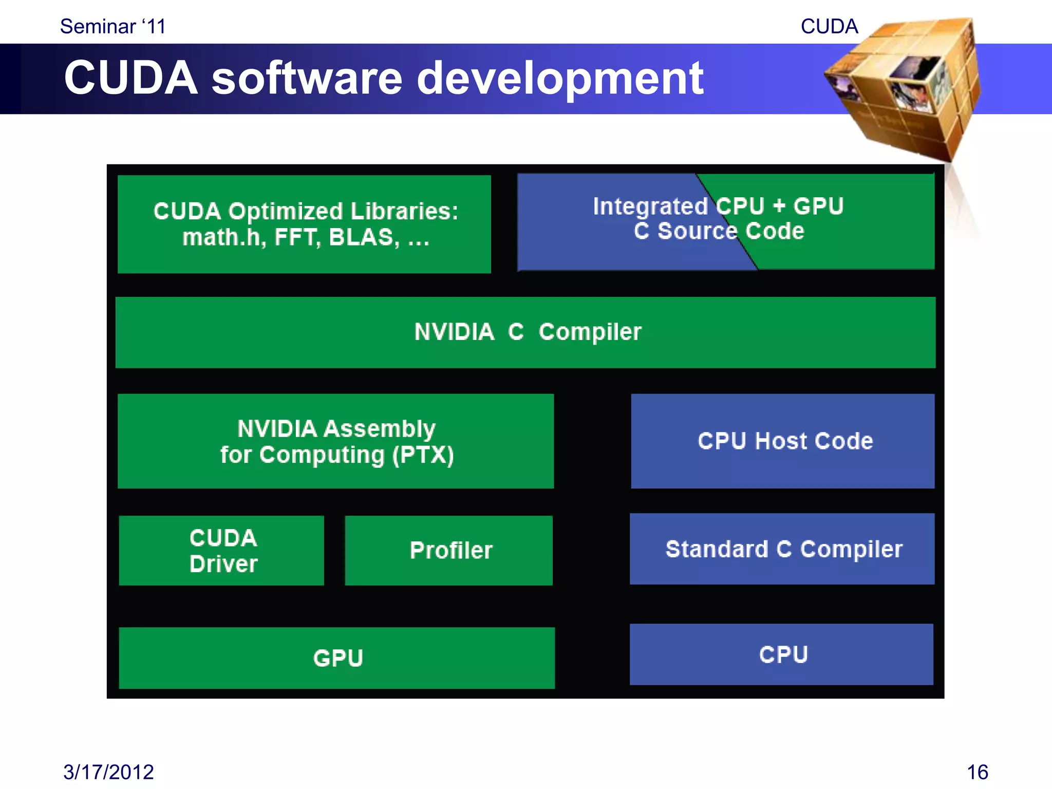 Seminar „11                 CUDA

CUDA software development




3/17/2012                          16
 