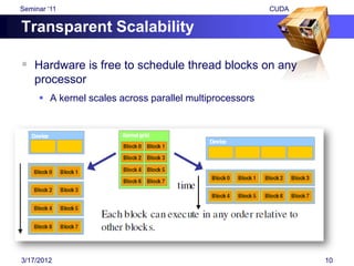 Seminar „11                                              CUDA

Transparent Scalability

 Hardware is free to schedule thread blocks on any
    processor
      A kernel scales across parallel multiprocessors




3/17/2012                                                       10
 
