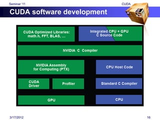 Seminar „11                 CUDA

CUDA software development




3/17/2012                          16
 