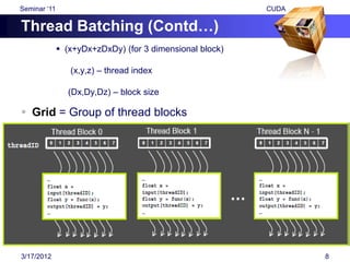 Seminar „11                                               CUDA

Thread Batching (Contd…)
               (x+yDx+zDxDy) (for 3 dimensional block)

                 (x,y,z) – thread index

                (Dx,Dy,Dz) – block size

 Grid = Group of thread blocks




3/17/2012                                                        8
 