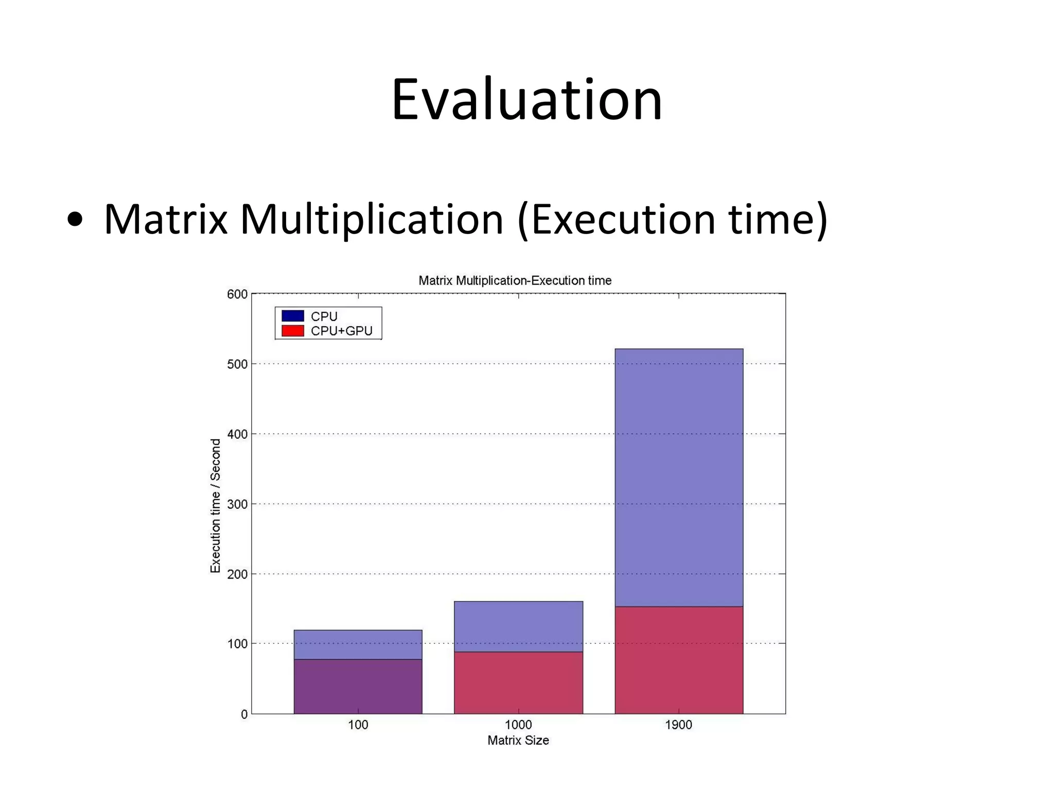 Evaluation
• Matrix Multiplication (Execution time)

 