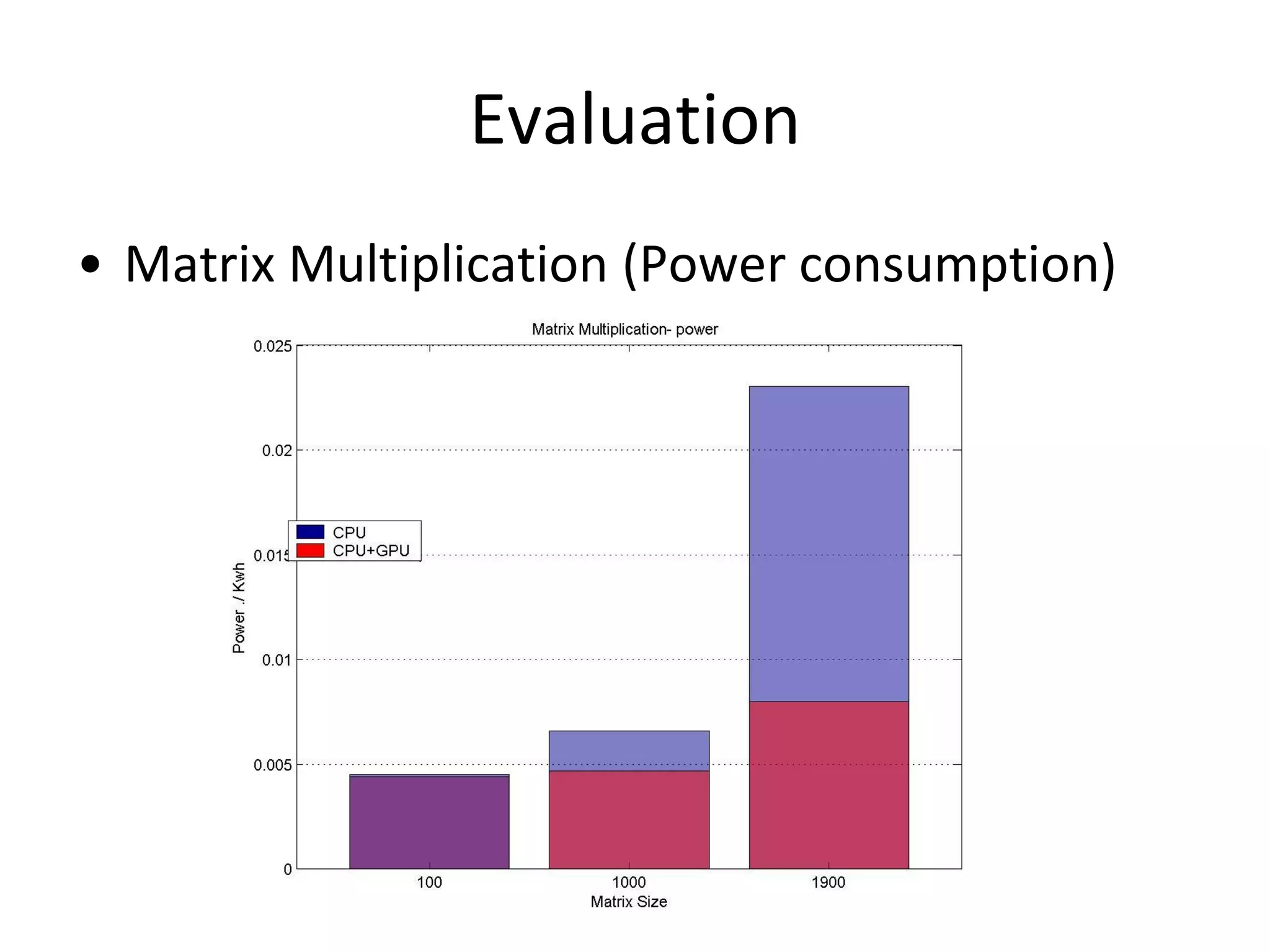Evaluation
• Matrix Multiplication (Power consumption)

 