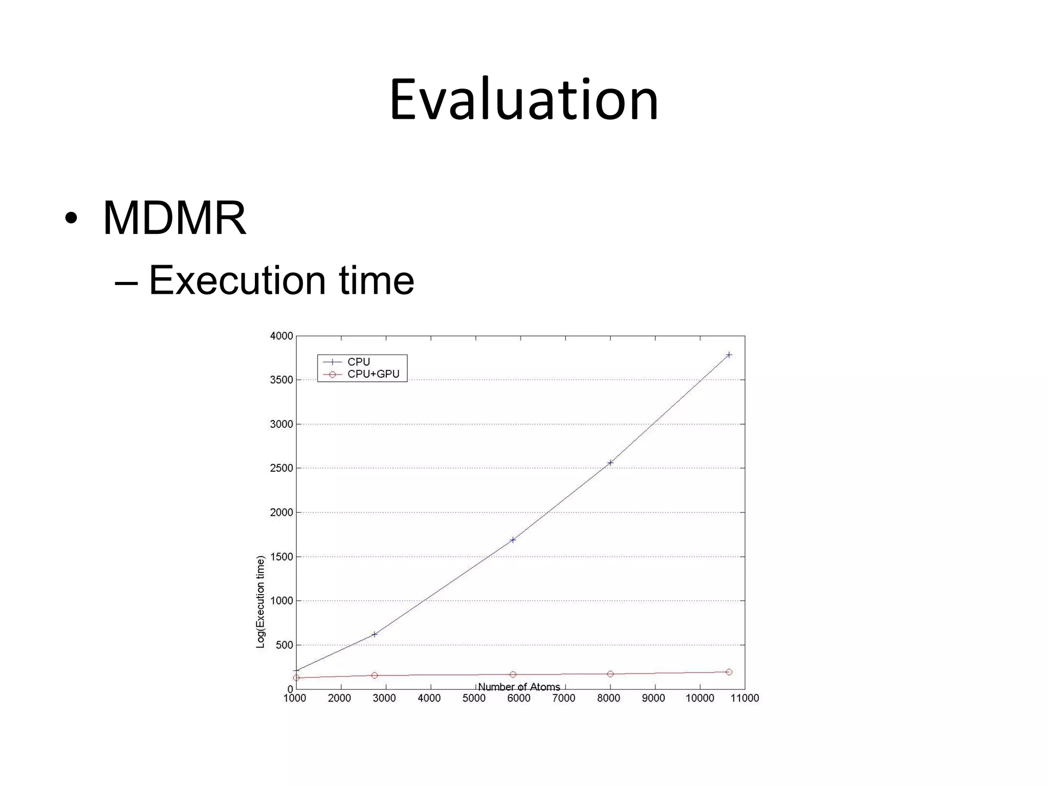 Evaluation
• MDMR
– Execution time

 