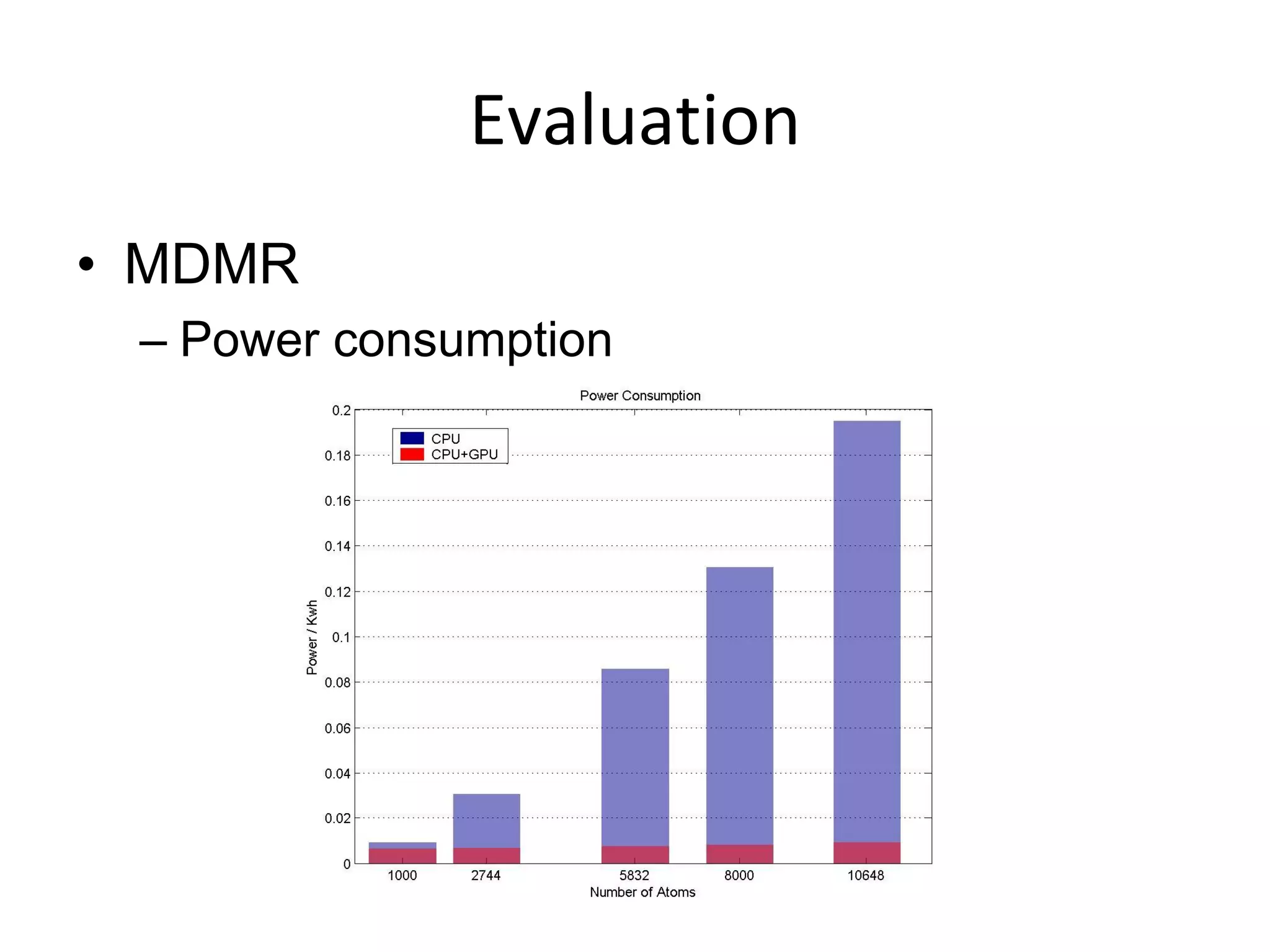 Evaluation
• MDMR
– Power consumption

 
