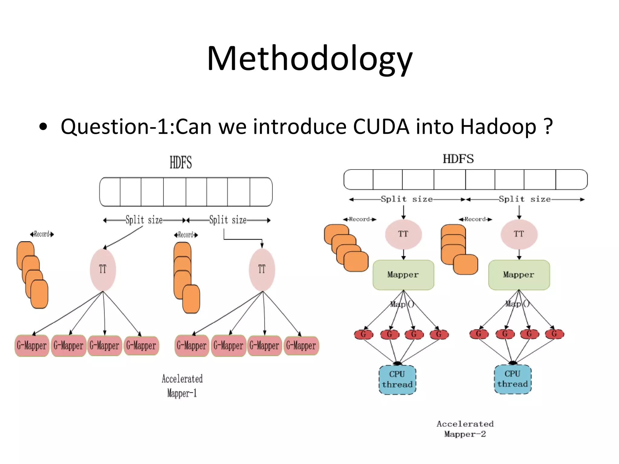 Methodology
• Question-1:Can we introduce CUDA into Hadoop ?

 