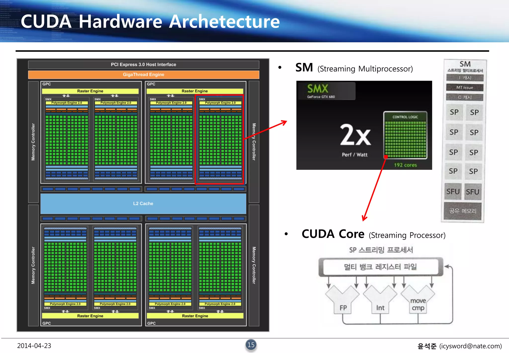 2014-04-23 15 윤석준 (icysword@nate.com)
CUDA Hardware Archetecture
• SM (Streaming Multiprocessor)
• CUDA Core (Streaming Processor)
 