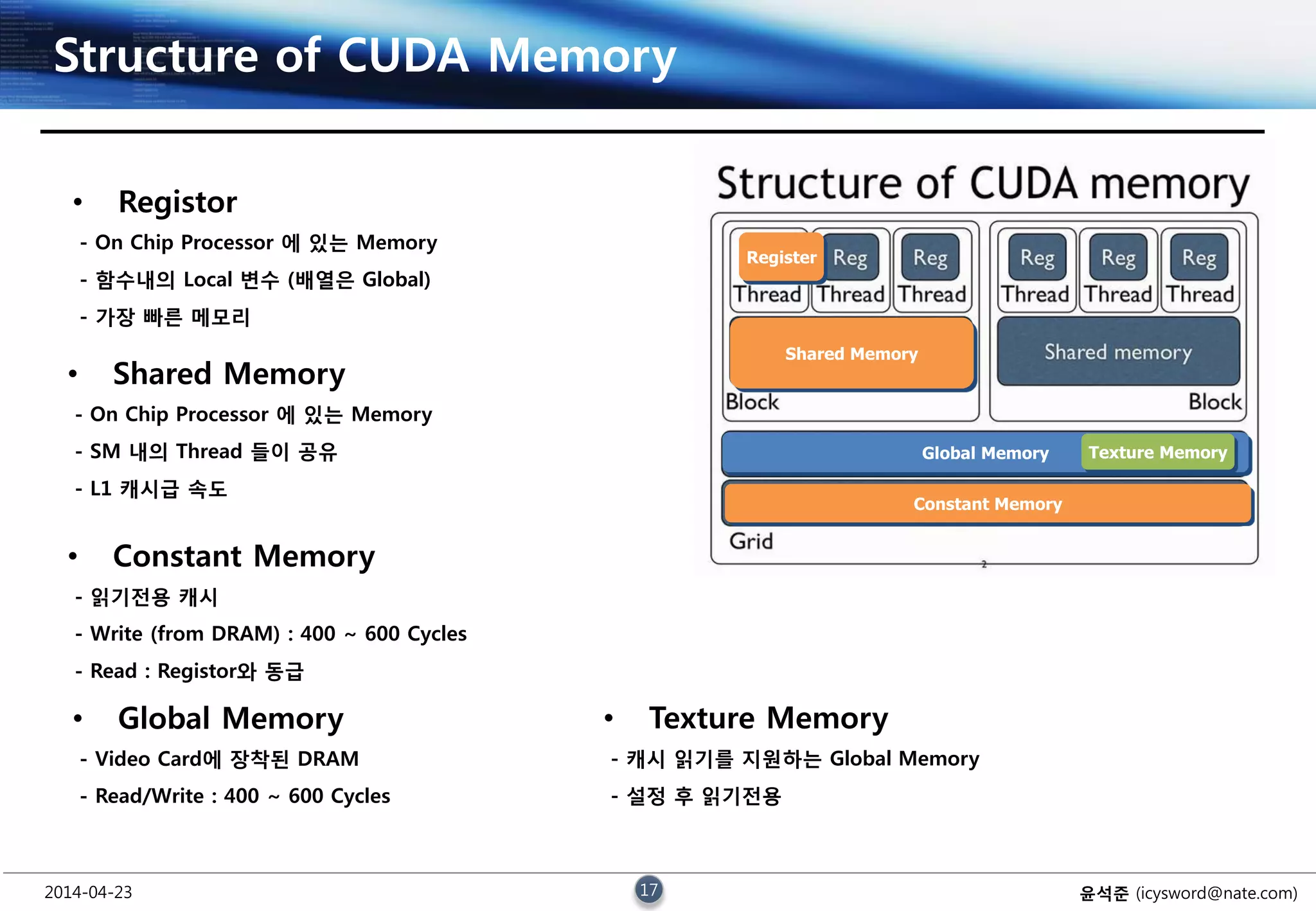 2014-04-23 17 윤석준 (icysword@nate.com)
Structure of CUDA Memory
• Registor
- On Chip Processor 에 있는 Memory
- 함수내의 Local 변수 (배열은 Global)
- 가장 빠른 메모리
• Shared Memory
- On Chip Processor 에 있는 Memory
- SM 내의 Thread 들이 공유
- L1 캐시급 속도
• Constant Memory
- 읽기전용 캐시
- Write (from DRAM) : 400 ~ 600 Cycles
- Read : Registor와 동급
• Global Memory
- Video Card에 장착된 DRAM
- Read/Write : 400 ~ 600 Cycles
• Texture Memory
- 캐시 읽기를 지원하는 Global Memory
- 설정 후 읽기전용
Register
Shared Memory
Constant Memory
Global Memory Texture Memory
 