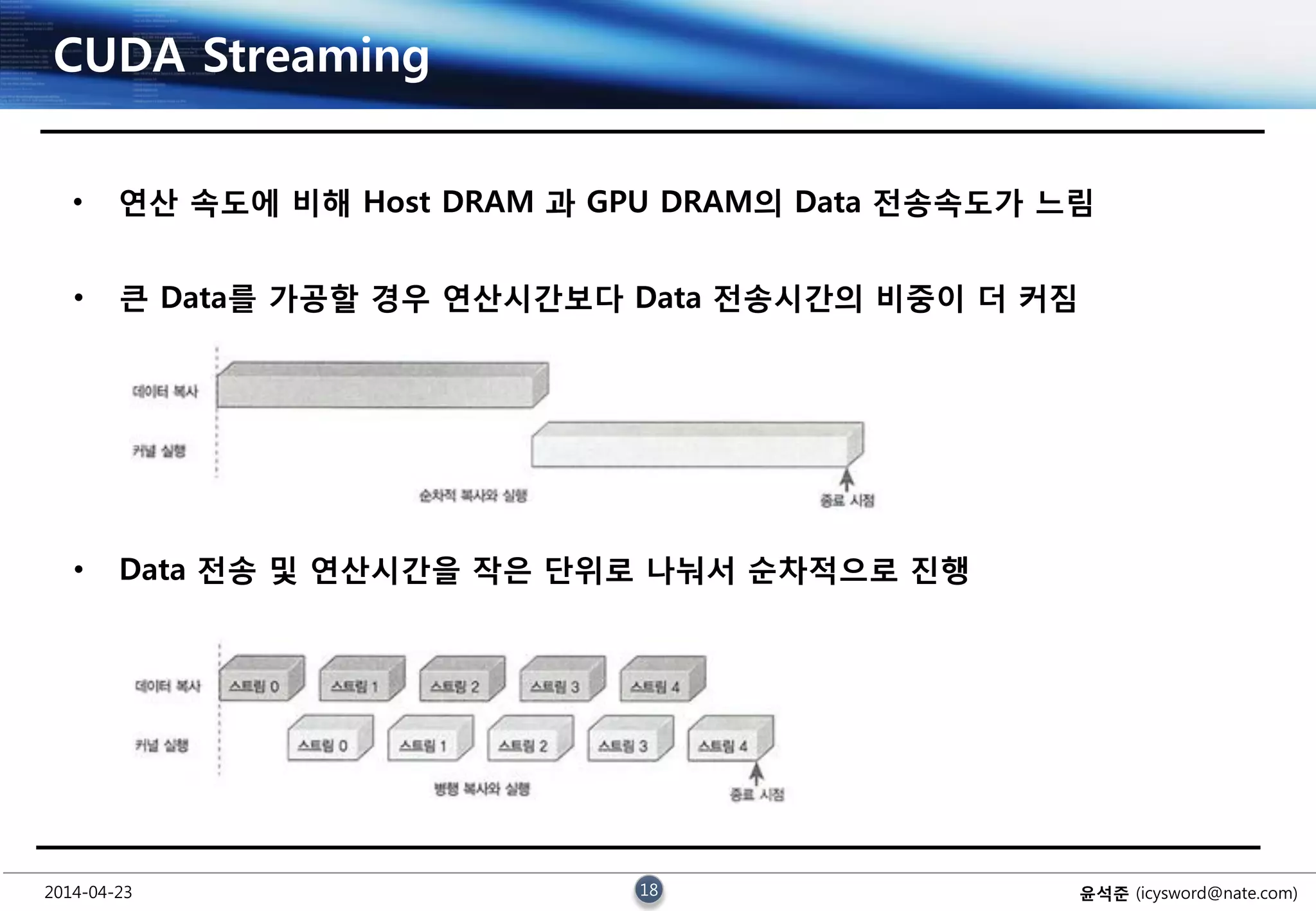 2014-04-23 18 윤석준 (icysword@nate.com)
CUDA Streaming
• 연산 속도에 비해 Host DRAM 과 GPU DRAM의 Data 전송속도가 느림
• 큰 Data를 가공할 경우 연산시간보다 Data 전송시간의 비중이 더 커짐
• Data 전송 및 연산시간을 작은 단위로 나눠서 순차적으로 진행
 