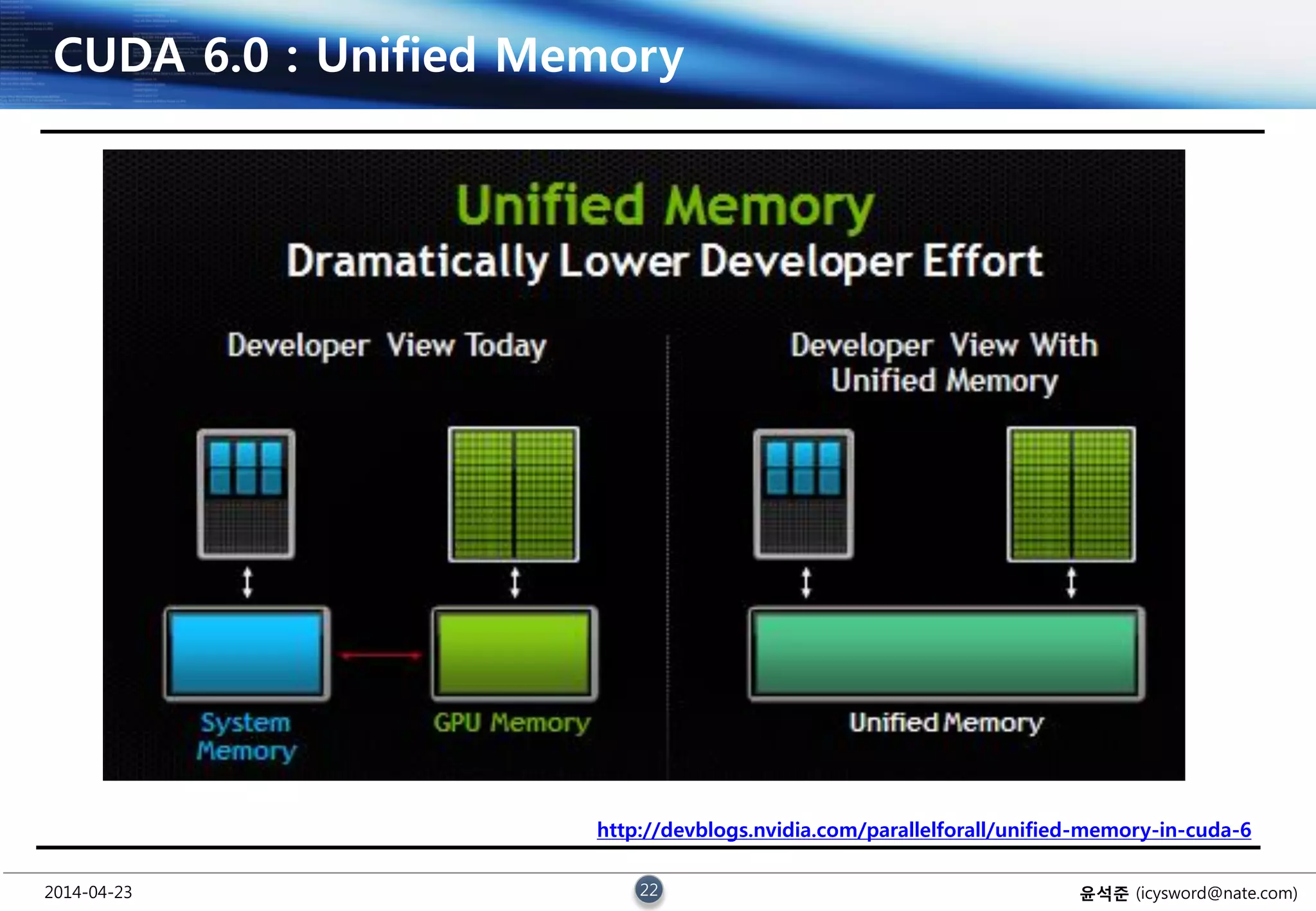 2014-04-23 22 윤석준 (icysword@nate.com)
CUDA 6.0 : Unified Memory
http://devblogs.nvidia.com/parallelforall/unified-memory-in-cuda-6
 