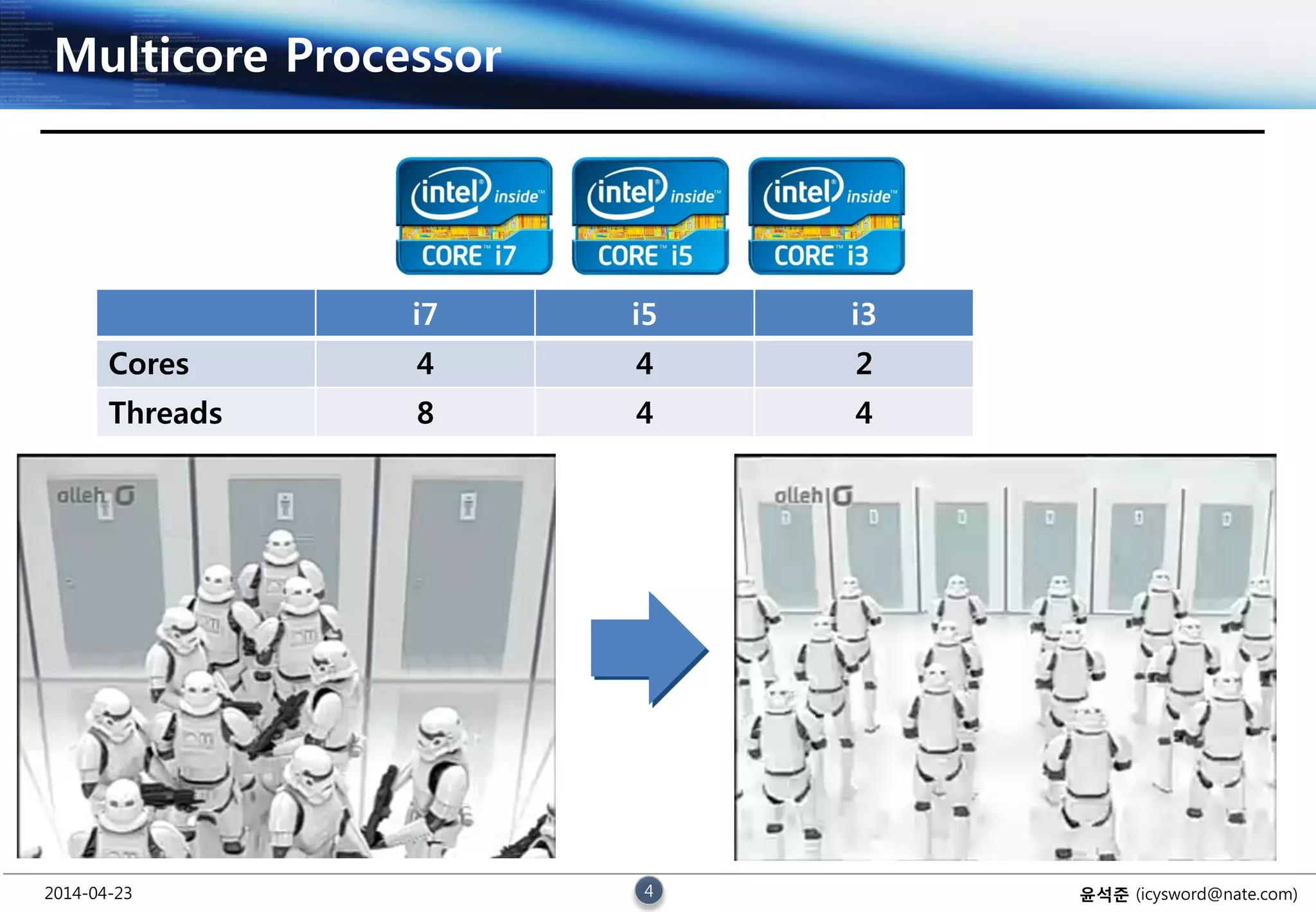 2014-04-23 4 윤석준 (icysword@nate.com)
Multicore Processor
i7 i5 i3
Cores 4 4 2
Threads 8 4 4
 