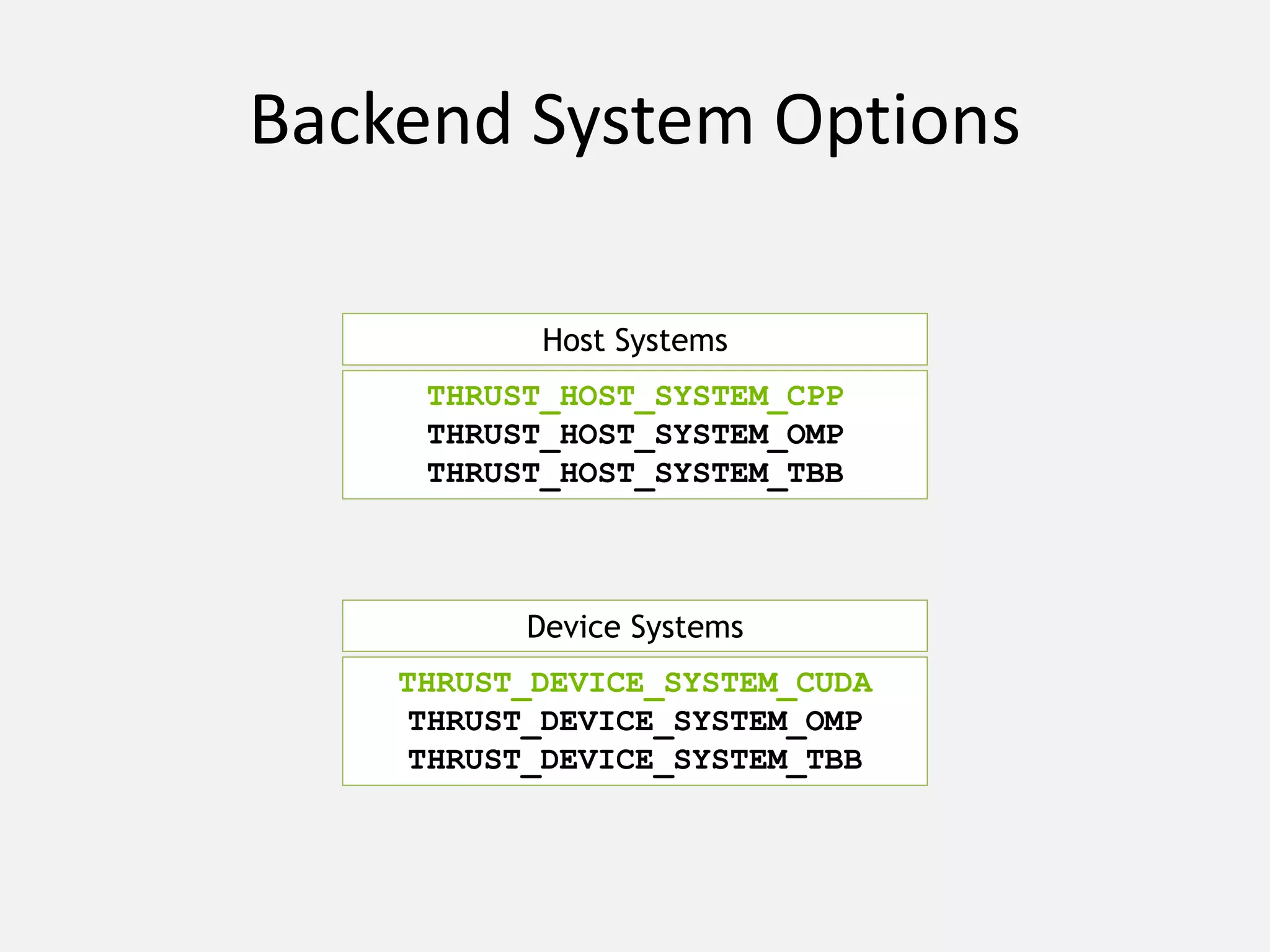 Backend System Options
Device Systems
THRUST_DEVICE_SYSTEM_CUDA
THRUST_DEVICE_SYSTEM_OMP
THRUST_DEVICE_SYSTEM_TBB
Host Systems
THRUST_HOST_SYSTEM_CPP
THRUST_HOST_SYSTEM_OMP
THRUST_HOST_SYSTEM_TBB
 