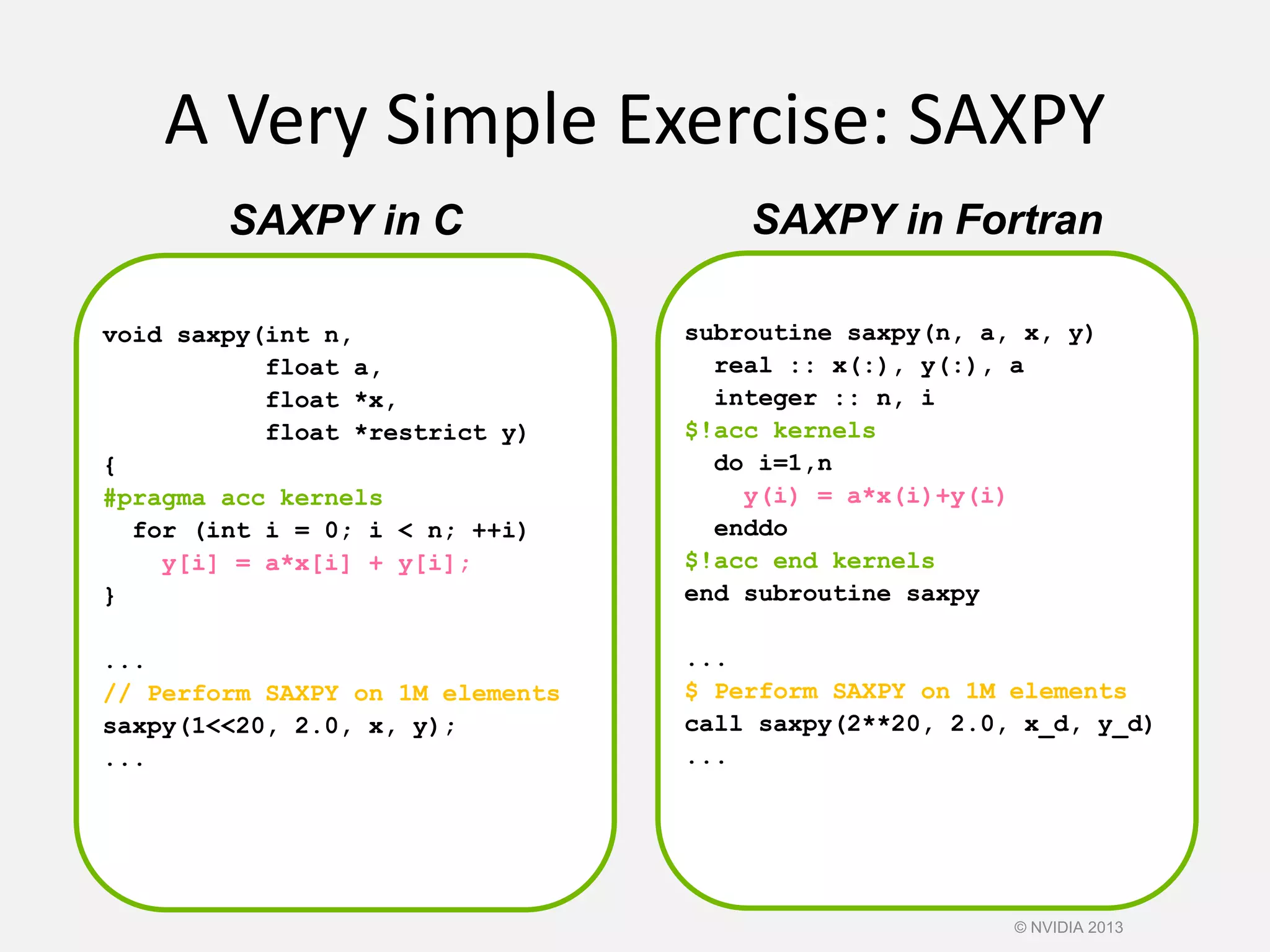 subroutine saxpy(n, a, x, y)
real :: x(:), y(:), a
integer :: n, i
$!acc kernels
do i=1,n
y(i) = a*x(i)+y(i)
enddo
$!acc end kernels
end subroutine saxpy
...
$ Perform SAXPY on 1M elements
call saxpy(2**20, 2.0, x_d, y_d)
...
void saxpy(int n,
float a,
float *x,
float *restrict y)
{
#pragma acc kernels
for (int i = 0; i < n; ++i)
y[i] = a*x[i] + y[i];
}
...
// Perform SAXPY on 1M elements
saxpy(1<<20, 2.0, x, y);
...
A Very Simple Exercise: SAXPY
© NVIDIA 2013
SAXPY in C SAXPY in Fortran
 