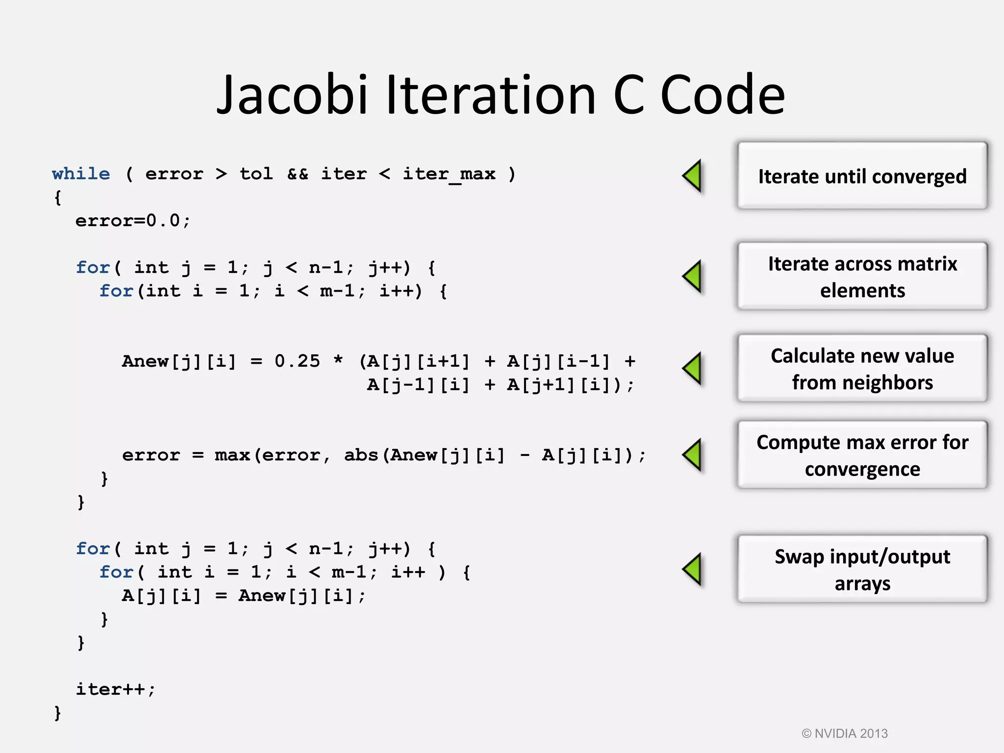 Jacobi Iteration C Code
while ( error > tol && iter < iter_max )
{
error=0.0;
for( int j = 1; j < n-1; j++) {
for(int i = 1; i < m-1; i++) {
Anew[j][i] = 0.25 * (A[j][i+1] + A[j][i-1] +
A[j-1][i] + A[j+1][i]);
error = max(error, abs(Anew[j][i] - A[j][i]);
}
}
for( int j = 1; j < n-1; j++) {
for( int i = 1; i < m-1; i++ ) {
A[j][i] = Anew[j][i];
}
}
iter++;
}
Iterate until converged
Iterate across matrix
elements
Calculate new value
from neighbors
Compute max error for
convergence
Swap input/output
arrays
© NVIDIA 2013
 