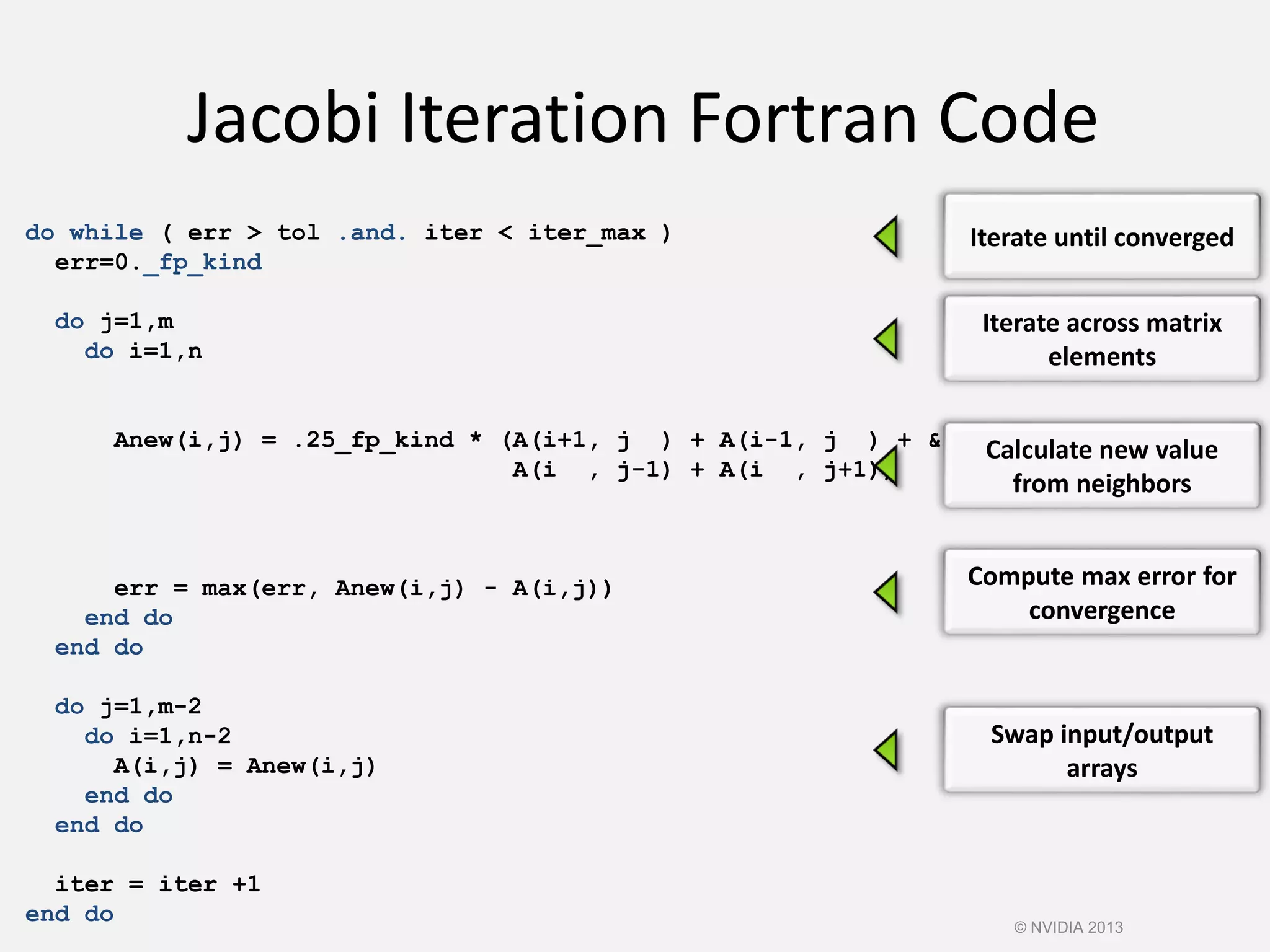 Jacobi Iteration Fortran Code
do while ( err > tol .and. iter < iter_max )
err=0._fp_kind
do j=1,m
do i=1,n
Anew(i,j) = .25_fp_kind * (A(i+1, j ) + A(i-1, j ) + &
A(i , j-1) + A(i , j+1))
err = max(err, Anew(i,j) - A(i,j))
end do
end do
do j=1,m-2
do i=1,n-2
A(i,j) = Anew(i,j)
end do
end do
iter = iter +1
end do
Iterate until converged
Iterate across matrix
elements
Calculate new value
from neighbors
Compute max error for
convergence
Swap input/output
arrays
© NVIDIA 2013
 