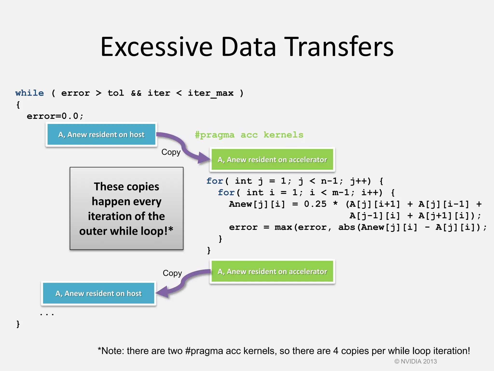 Excessive Data Transfers
while ( error > tol && iter < iter_max )
{
error=0.0;
...
}
#pragma acc kernels
for( int j = 1; j < n-1; j++) {
for( int i = 1; i < m-1; i++) {
Anew[j][i] = 0.25 * (A[j][i+1] + A[j][i-1] +
A[j-1][i] + A[j+1][i]);
error = max(error, abs(Anew[j][i] - A[j][i]);
}
}
A, Anew resident on host
A, Anew resident on host
A, Anew resident on accelerator
A, Anew resident on accelerator
These copies
happen every
iteration of the
outer while loop!*
Copy
Copy
*Note: there are two #pragma acc kernels, so there are 4 copies per while loop iteration!
© NVIDIA 2013
 