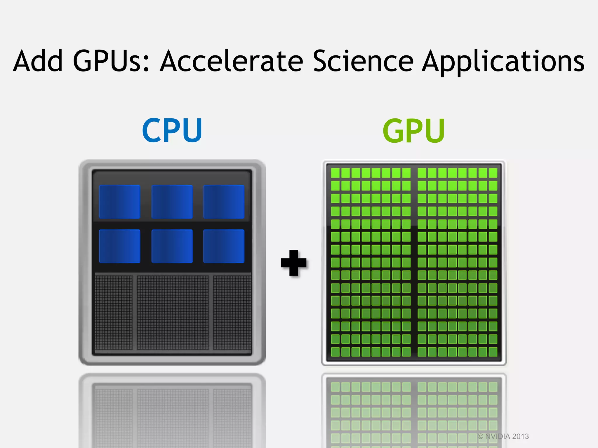 GPUCPU
Add GPUs: Accelerate Science Applications
© NVIDIA 2013
 