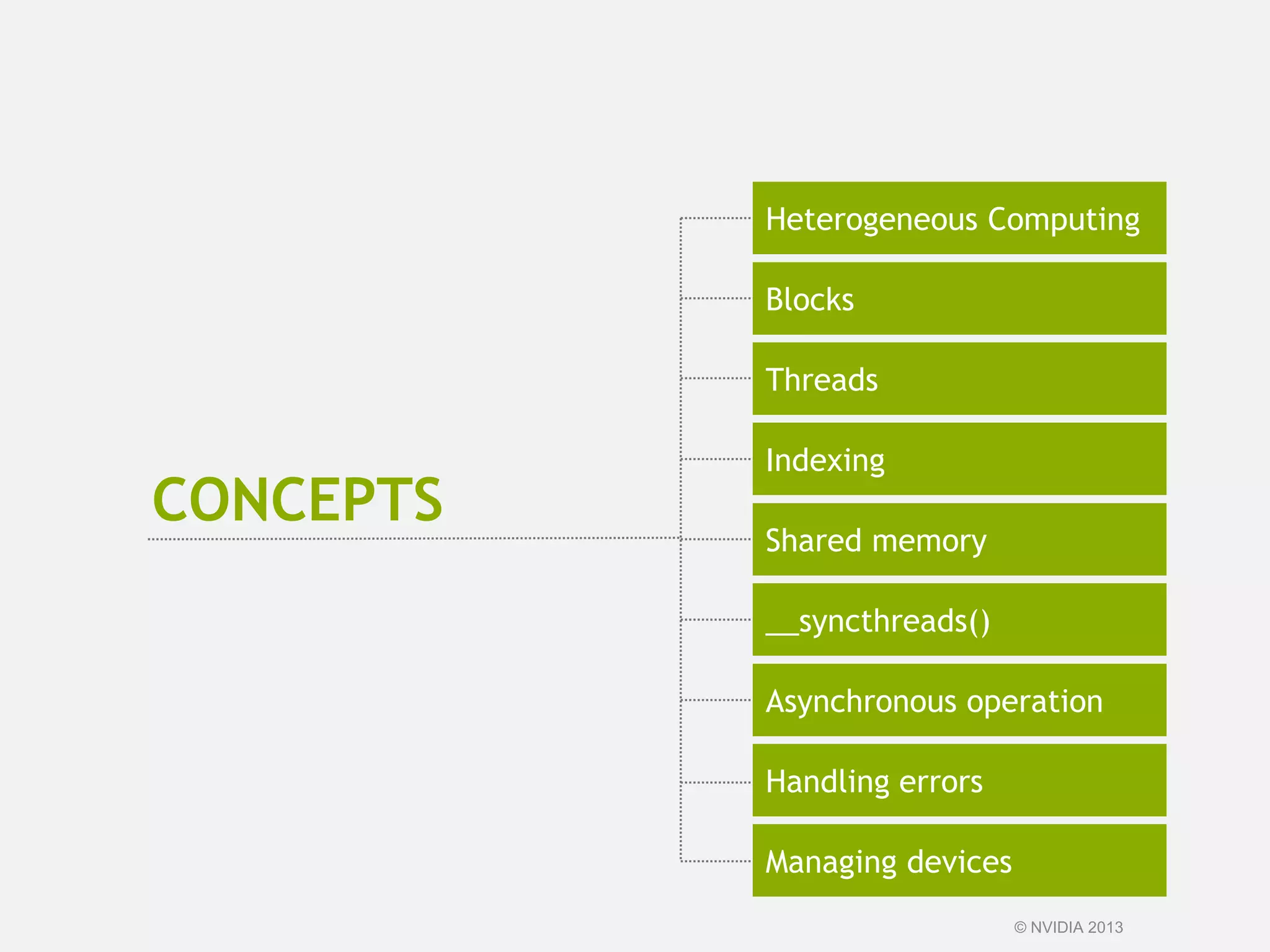 Heterogeneous Computing
Blocks
Threads
Indexing
Shared memory
__syncthreads()
Asynchronous operation
Handling errors
Managing devices
CONCEPTS
© NVIDIA 2013
 