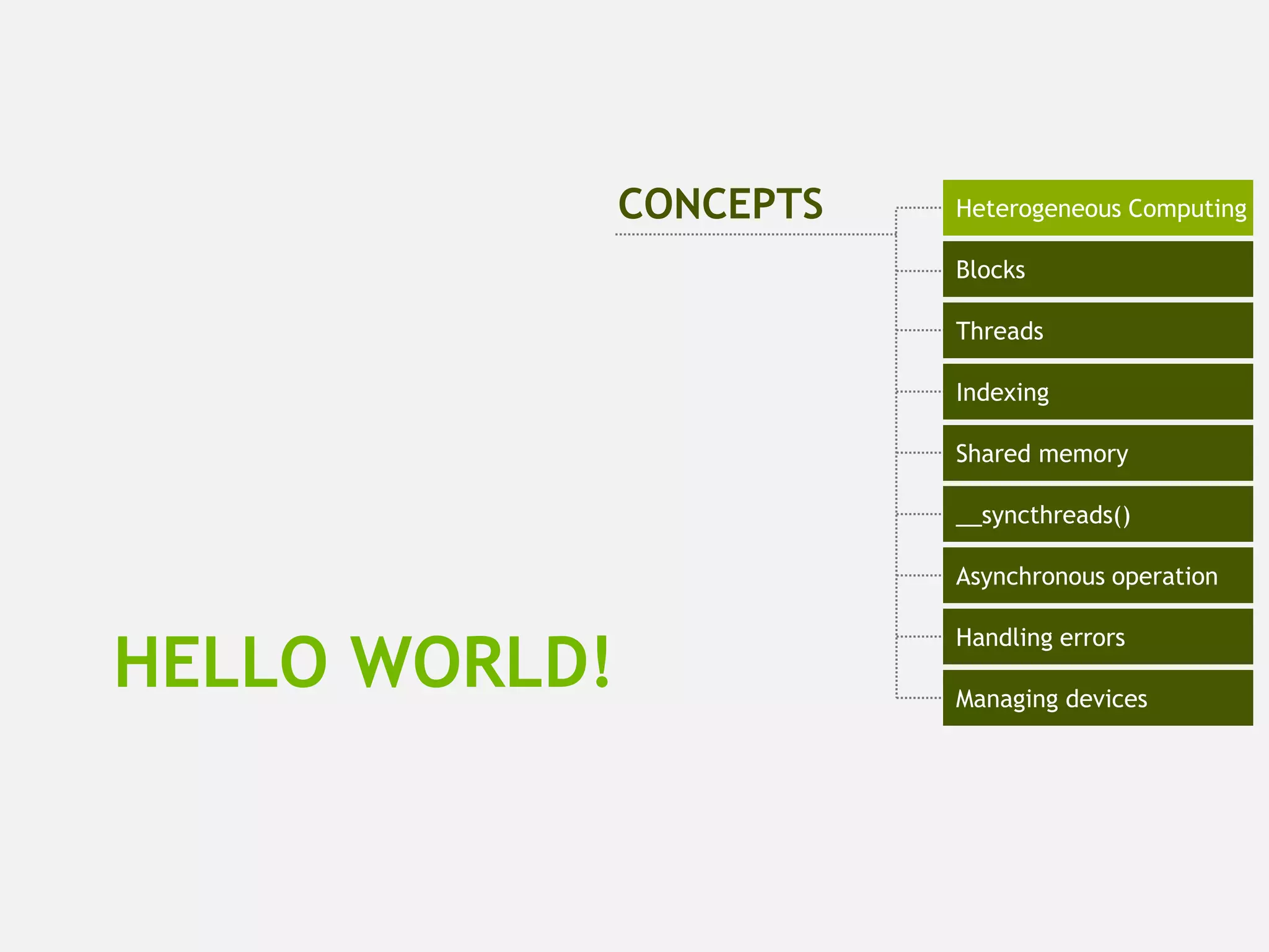 HELLO WORLD!
Heterogeneous Computing
Blocks
Threads
Indexing
Shared memory
__syncthreads()
Asynchronous operation
Handling errors
Managing devices
CONCEPTS
 
